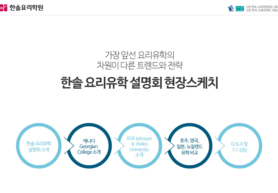 가장 앞선 요리유학의 차원이 다른 트렌드와 전략
        한솔 요리유학 설명회 현장 스케치
        한솔 요리유학 설명회 소개 - 캐나다 Georgian College - 미국 Johnson & Wales University 소개
        - 호주, 영국, 일본, 뉴질랜드 유학 비교 - Q&A 및 1:1상담